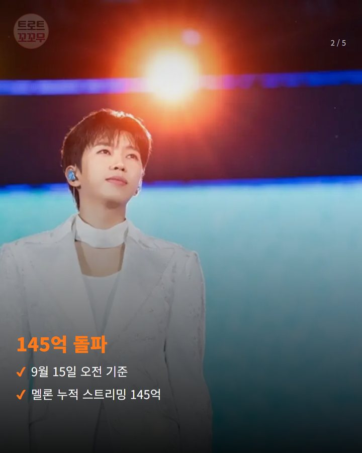 145억 돌파 — 9월 15일 오전 기준 멜론 누적 스트리밍 145억 (임영웅, 멜론 누적 스트리밍 145억 돌파 2번째 카드)
