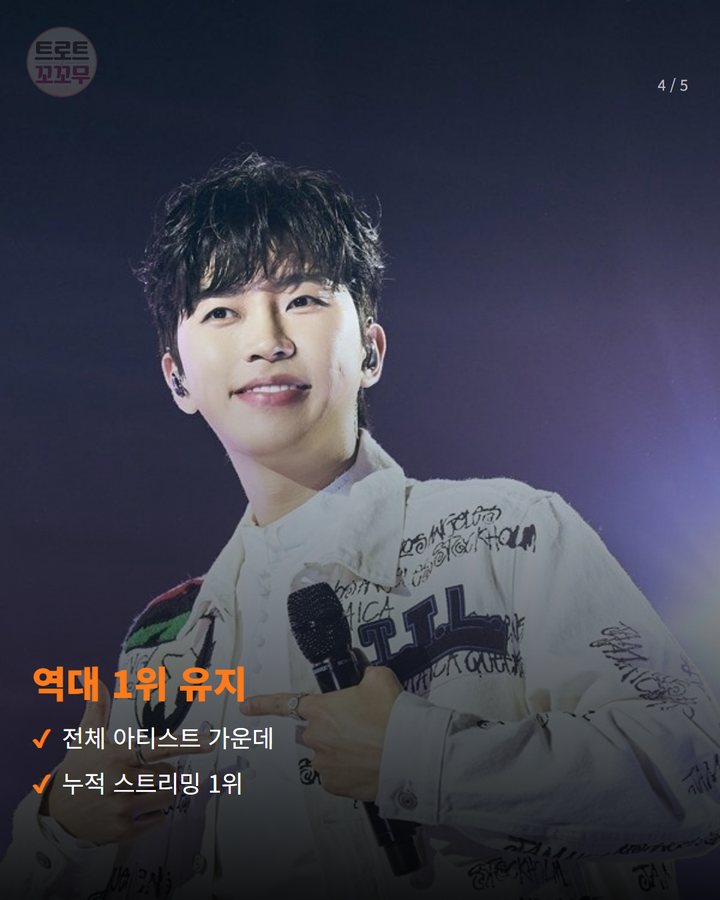 역대 1위 유지 — 전체 아티스트 가운데 누적 스트리밍 1위 (임영웅, 멜론 누적 스트리밍 145억 돌파 4번째 카드)