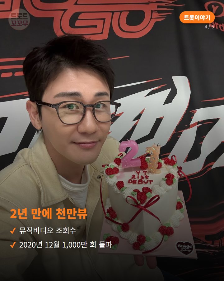 2년 만에 천만뷰 — 뮤직비디오 조회수 2020년 12월 1,000만 회 돌파 (영탁 '니가 왜 거기서 나와', 발매 2년 만에 천만뷰 4번째 카드)