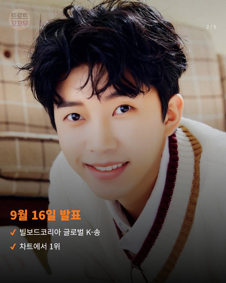 9월 16일 발표 — 빌보드코리아 글로벌 K-송 차트에서 1위 (임영웅 '또또', 빌보드코리아 글로벌 K송 차트 1위 2번째 카드)