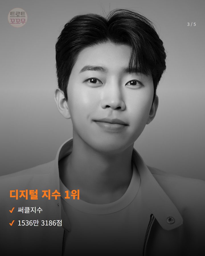 디지털 지수 1위 — 써클지수 1536만 3186점 (임영웅 '또또', 써클차트 37주차 6개 부문 1위 3번째 카드)