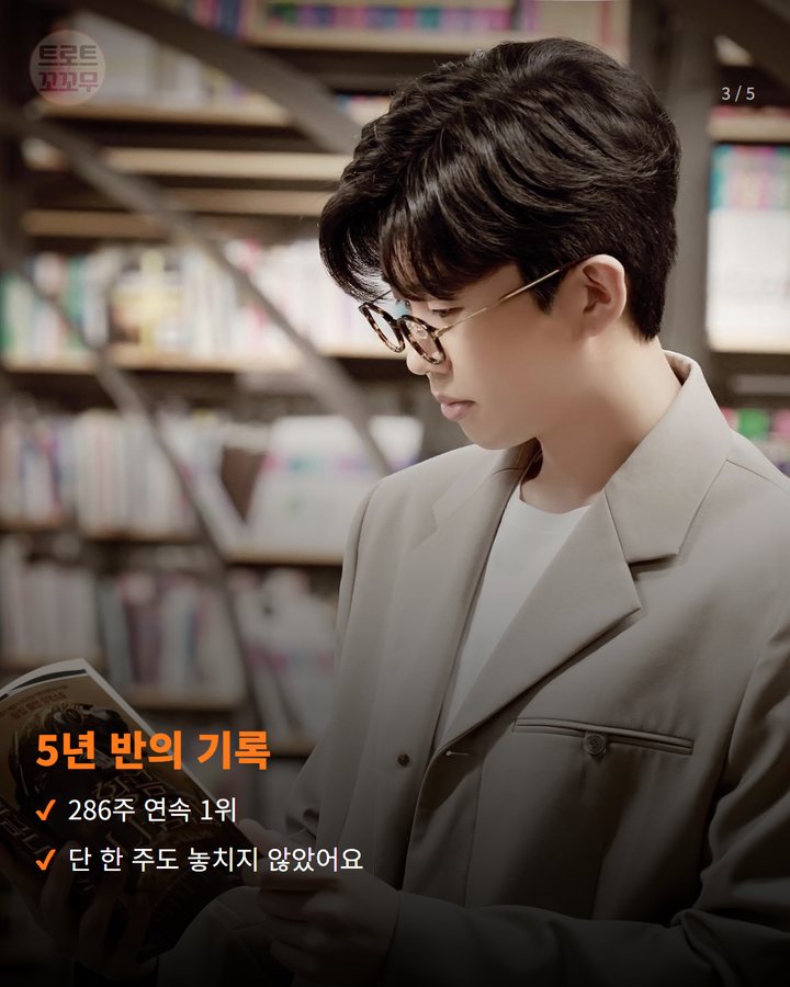 5년 반의 기록 — 286주 연속 1위 단 한 주도 놓치지 않았어요 (임영웅 286주 연속 1위…영웅시대가 지킨 자리 3번째 카드)