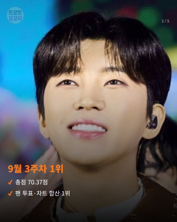 9월 3주차 1위 — 총점 70.37점 팬 투표·차트 합산 1위 (임영웅 '또또', 멜론 주간 인기상 3주 연속 1위 2번째 카드)
