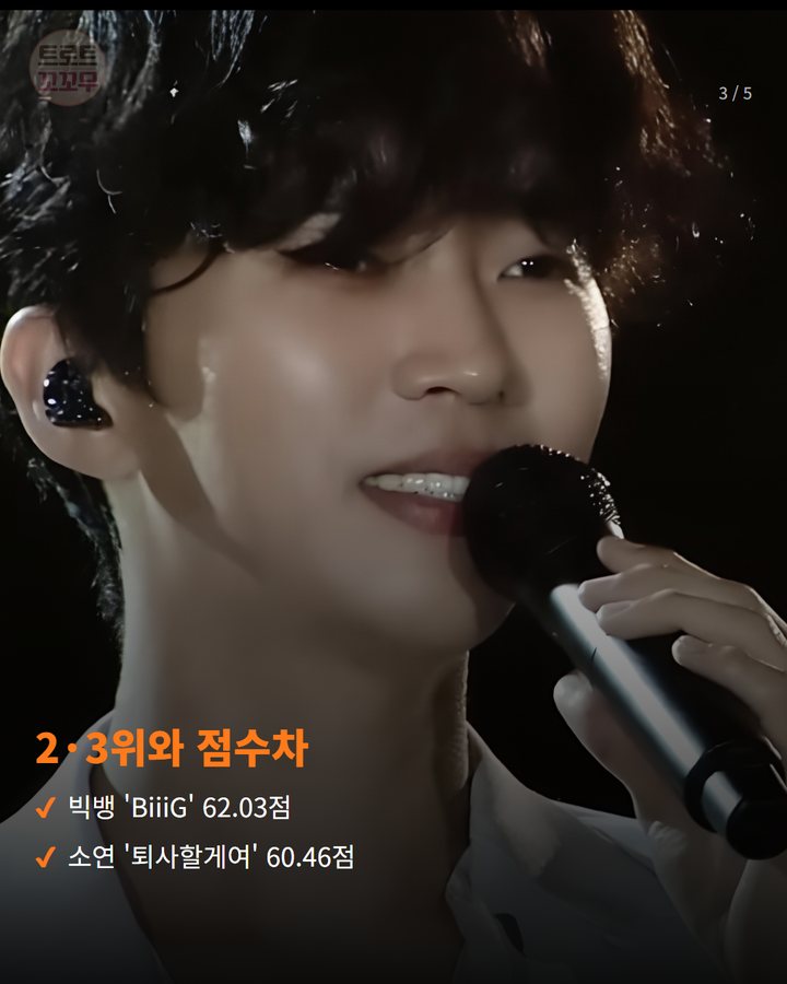 2·3위와 점수차 — 빅뱅 'BiiiG' 62.03점 소연 '퇴사할게여' 60.46점 (임영웅 '또또', 멜론 주간 인기상 3주 연속 1위 3번째 카드)