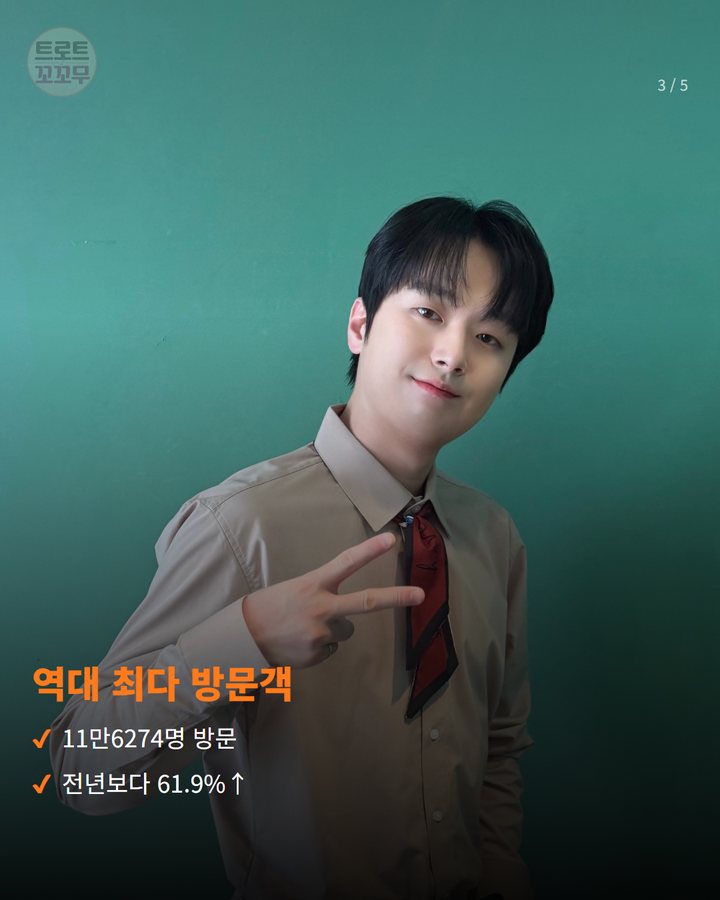 역대 최다 방문객 — 11만6274명 방문 전년보다 61.9%↑ (이찬원, 울주세계산악영화제 폐막 무대에 섰어요 3번째 카드)