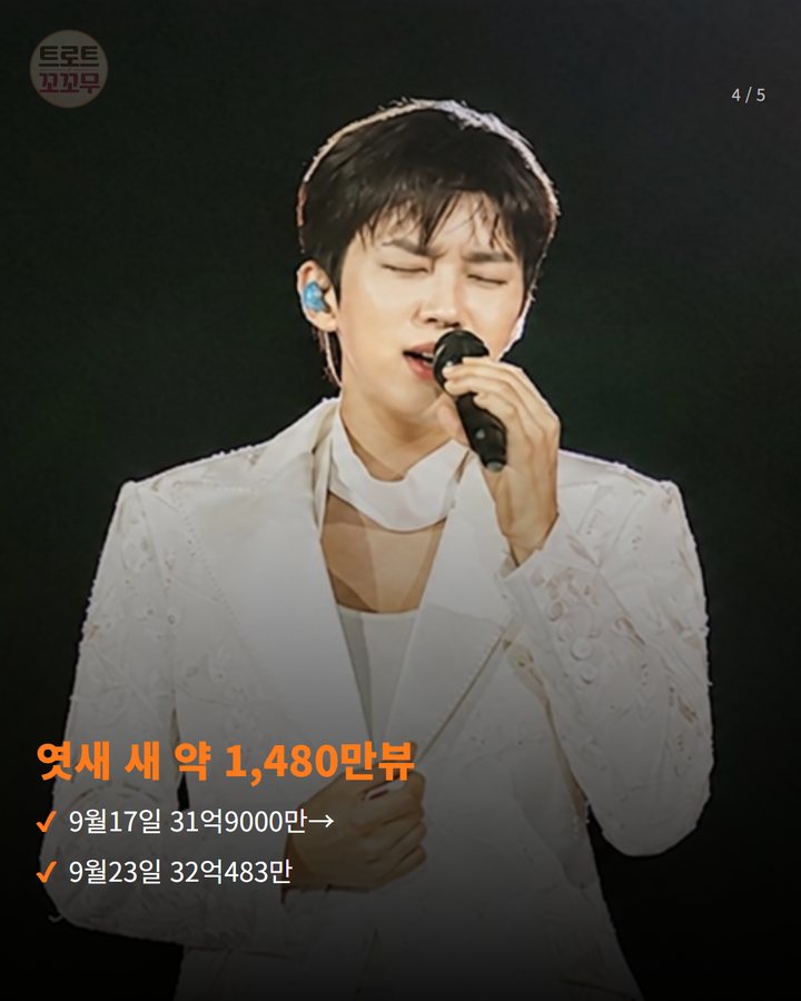 엿새 새 약 1,480만뷰 — 9월17일 31억9000만→ 9월23일 32억483만 (임영웅 유튜브 32억뷰 돌파, 천만뷰 영상 100편이에요 4번째 카드)