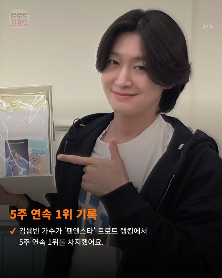 5주 연속 1위 기록 — 김용빈 가수가 '팬앤스타' 트로트 랭킹에서 5주 연속 1위를 차지했어요. (김용빈, 팬앤스타 5주 연속 1위 빛났어요! 2번째 카드)