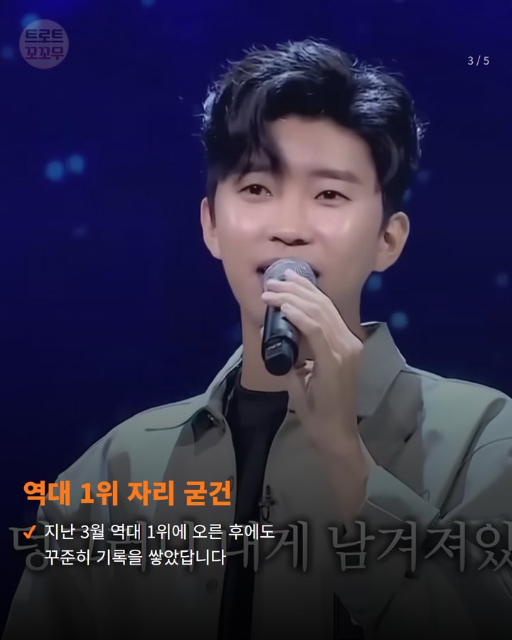 역대 1위 자리 굳건 — 지난 3월 역대 1위에 오른 후에도 꾸준히 기록을 쌓았답니다 (임영웅, 멜론 147억 스트리밍 돌파! 끝없는 대기록 행진 3번째 카드)