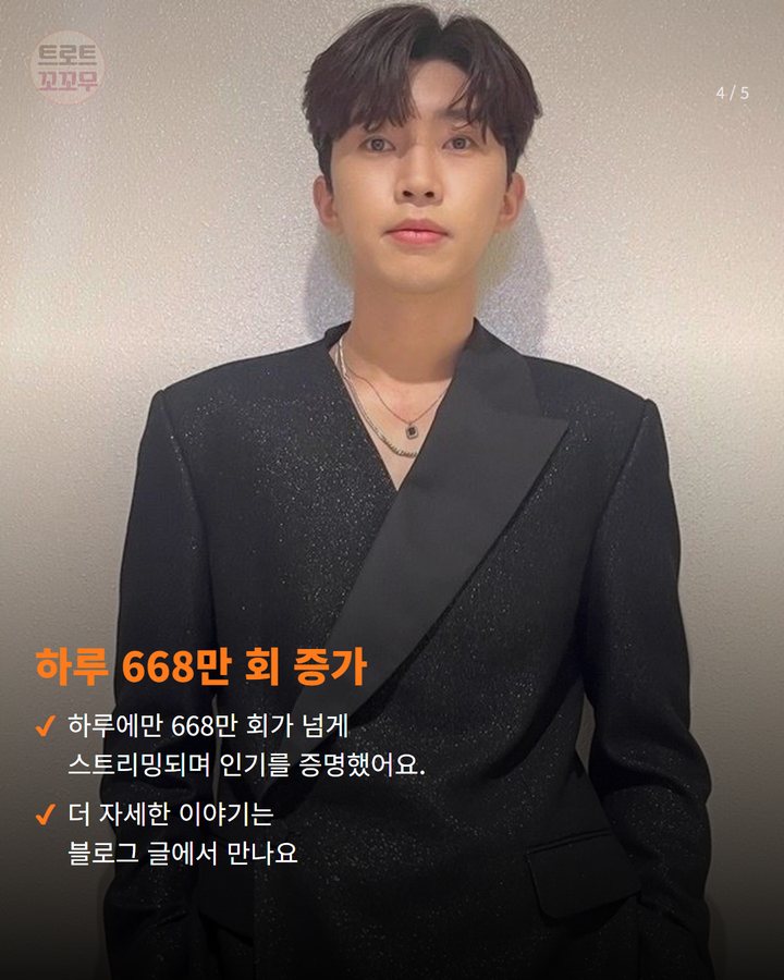 하루 668만 회 증가 — 하루에만 668만 회가 넘게 스트리밍되며 인기를 증명했어요. 더 자세한 이야기는 블로그 글에서 만나요 (임영웅, 멜론 147억 스트리밍 돌파! 끝없는 대기록 행진 4번째 카드)