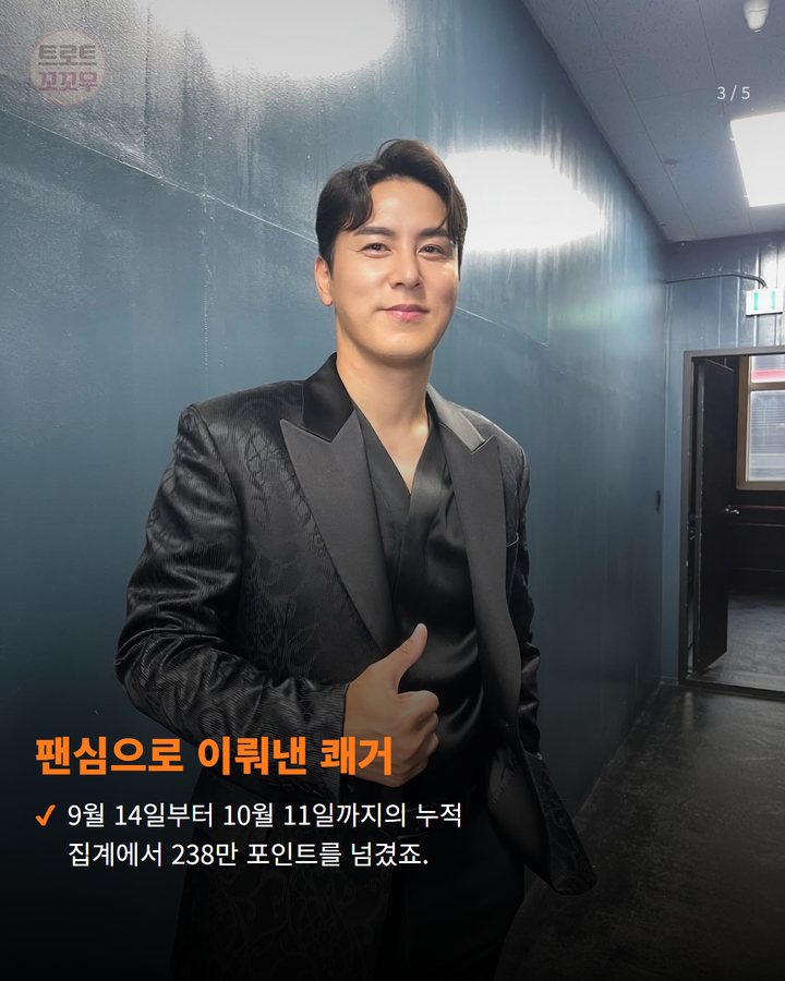 팬심으로 이뤄낸 쾌거 — 9월 14일부터 10월 11일까지의 누적 집계에서 238만 포인트를 넘겼죠. (장민호, 트롯픽 4주 누적 238만 포인트로 명동 전광판 특전 받아요 3번째 카드)