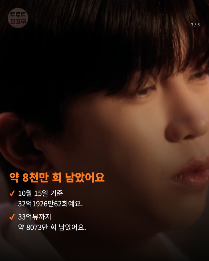 약 8천만 회 남았어요 — 10월 15일 기준 32억1926만62회예요. 33억뷰까지 약 8073만 회 남았어요. (임영웅 공식 유튜브, 33억 뷰 향해 위대한 여정 떠나요! 3번째 카드)