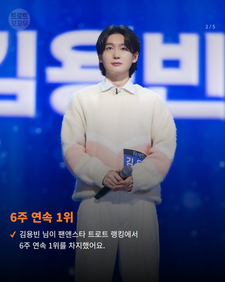 6주 연속 1위 — 김용빈 님이 팬앤스타 트로트 랭킹에서 6주 연속 1위를 차지했어요. (김용빈 팬앤스타 6주 연속 1위, 114만 표의 팬심은? 2번째 카드)