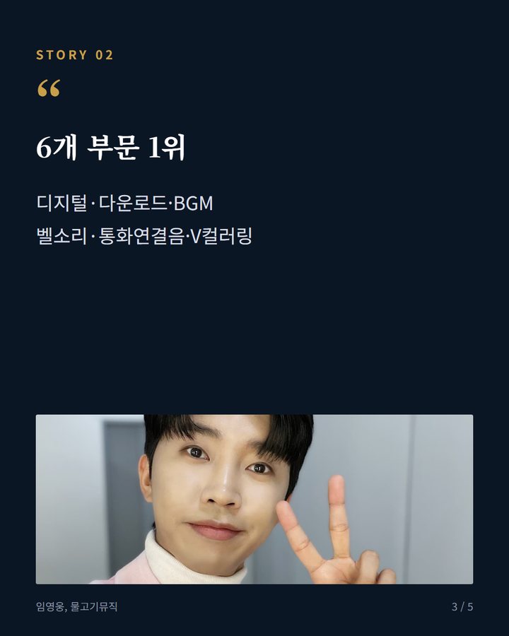 6개 부문 1위 — 디지털·다운로드·BGM 벨소리·통화연결음·V컬러링 (임영웅 '또또', 써클차트 37주차 6개 부문 석권 3번째 카드)