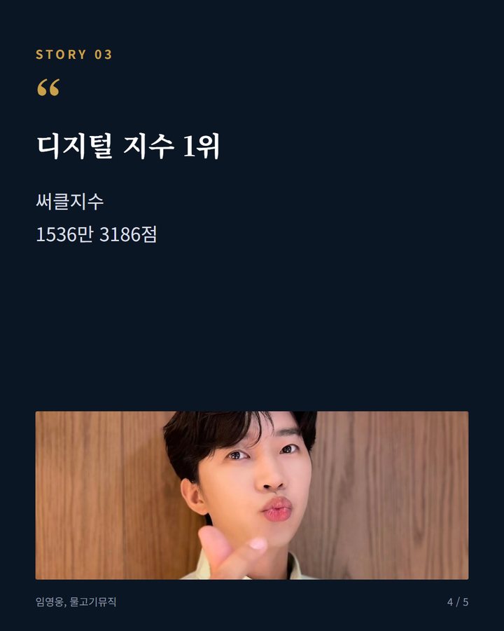 디지털 지수 1위 — 써클지수 1536만 3186점 (임영웅 '또또', 써클차트 37주차 6개 부문 석권 4번째 카드)