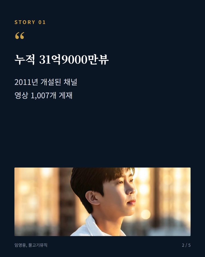 누적 31억9000만뷰 — 2011년 개설된 채널 영상 1,007개 게재 (임영웅 유튜브 31억9000만뷰 돌파, 구독자 180만 눈앞 2번째 카드)