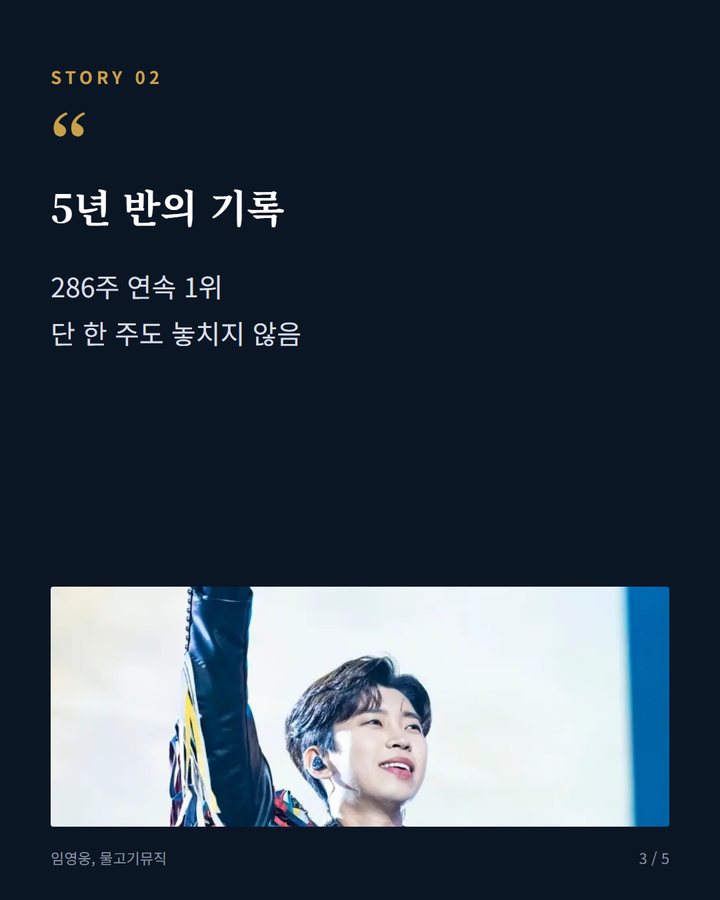 5년 반의 기록 — 286주 연속 1위 단 한 주도 놓치지 않음 (임영웅, 아이돌차트 286주 연속 1위 3번째 카드)