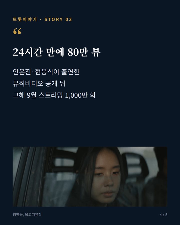 24시간 만에 80만 뷰 — 안은진·현봉식이 출연한 뮤직비디오 공개 뒤 그해 9월 스트리밍 1,000만 회 (임영웅 '온기', 2024년 5월 자작곡 발라드 4번째 카드)