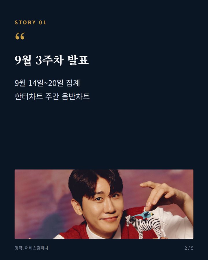 9월 3주차 발표 — 9월 14일~20일 집계 한터차트 주간 음반차트 (영탁 'GOGO', 한터차트 음반 1위…판매량 30만 장 2번째 카드)