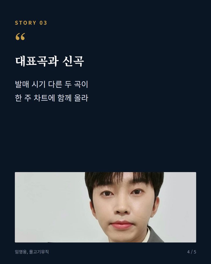 대표곡과 신곡 — 발매 시기 다른 두 곡이 한 주 차트에 함께 올라 (임영웅, 빌보드코리아 두 곡 나란히 상위권 4번째 카드)