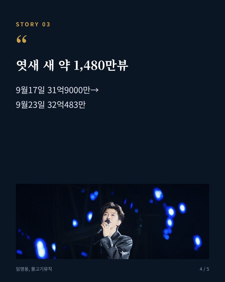 엿새 새 약 1,480만뷰 — 9월17일 31억9000만→ 9월23일 32억483만 (임영웅 유튜브 32억뷰 돌파, 1000만뷰 영상 100편 4번째 카드)