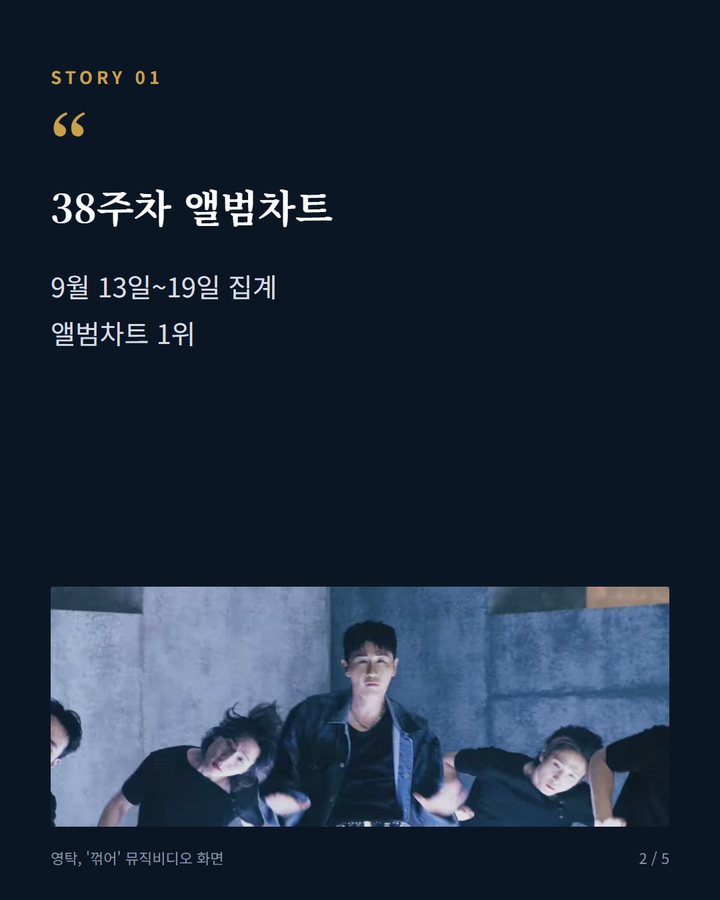 38주차 앨범차트 — 9월 13일~19일 집계 앨범차트 1위 (영탁 'GOGO', 써클차트 앨범 2관왕 2번째 카드)