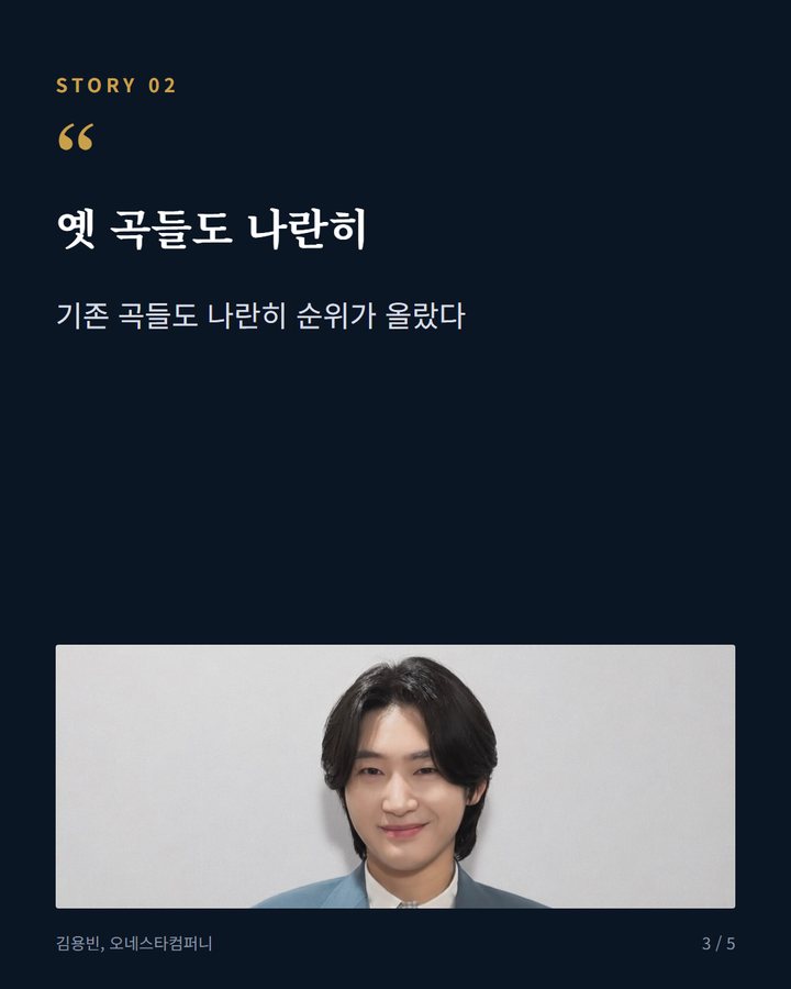 옛 곡들도 나란히 — 기존 곡들도 나란히 순위가 올랐다 (김용빈, 멜론 트로트 주간 차트에 신곡 포함 10곡 올랐다 3번째 카드)