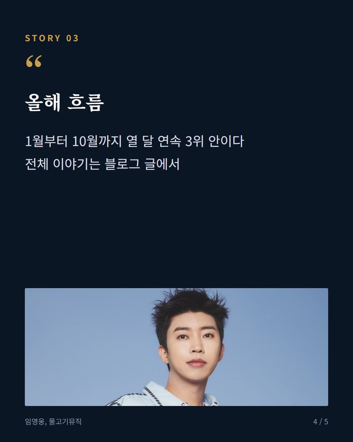 올해 흐름 — 1월부터 10월까지 열 달 연속 3위 안이다 전체 이야기는 블로그 글에서 (임영웅, 광고모델 브랜드평판 3위 10개월 연속 TOP3 4번째 카드)