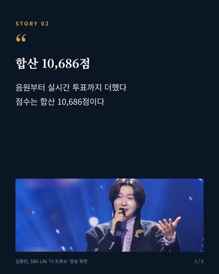 합산 10,686점 — 음원부터 실시간 투표까지 더했다 점수는 합산 10,686점이다 (김용빈 '당신뿐입니다', 더 트롯쇼 10월 첫째 주 1위 3번째 카드)