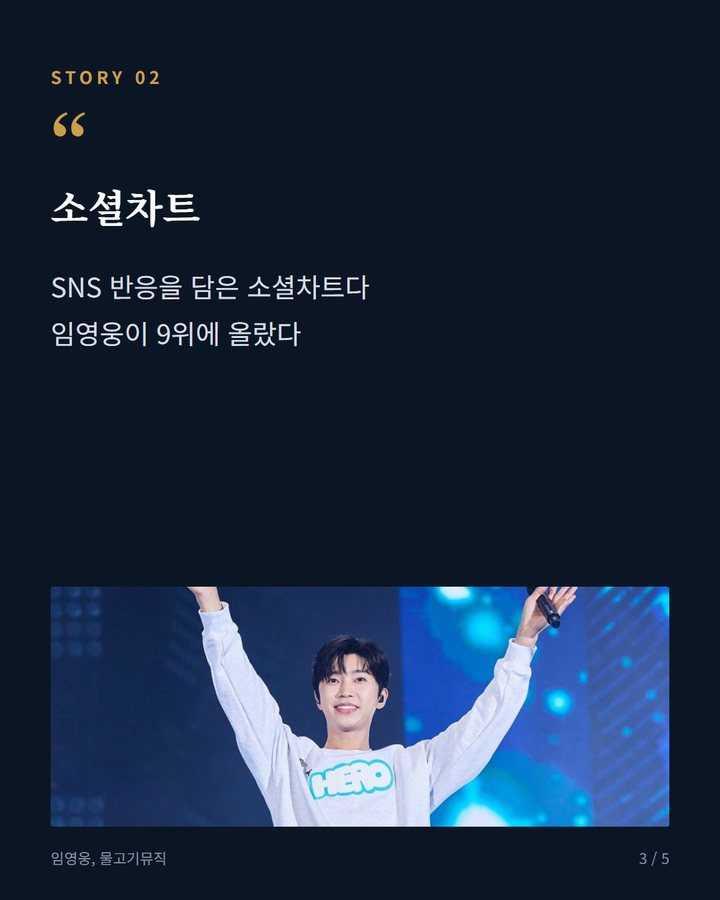 소셜차트 — SNS 반응을 담은 소셜차트다 임영웅이 9위에 올랐다 (임영웅, 한터차트 월드차트 6위·소셜차트 9위 나란히 올라 3번째 카드)