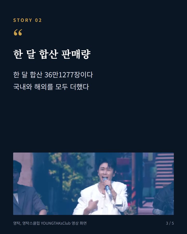 한 달 합산 판매량 — 한 달 합산 36만1277장이다 국내와 해외를 모두 더했다 (영탁 'GOGO', 써클차트 9월 월간 리테일 앨범 차트 1위 3번째 카드)