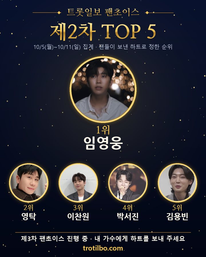 임영웅, 트롯일보 팬초이스 제2차 1위 2번째 카드