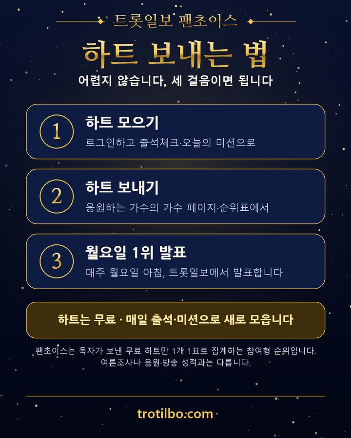 임영웅, 트롯일보 팬초이스 제2차 1위 3번째 카드