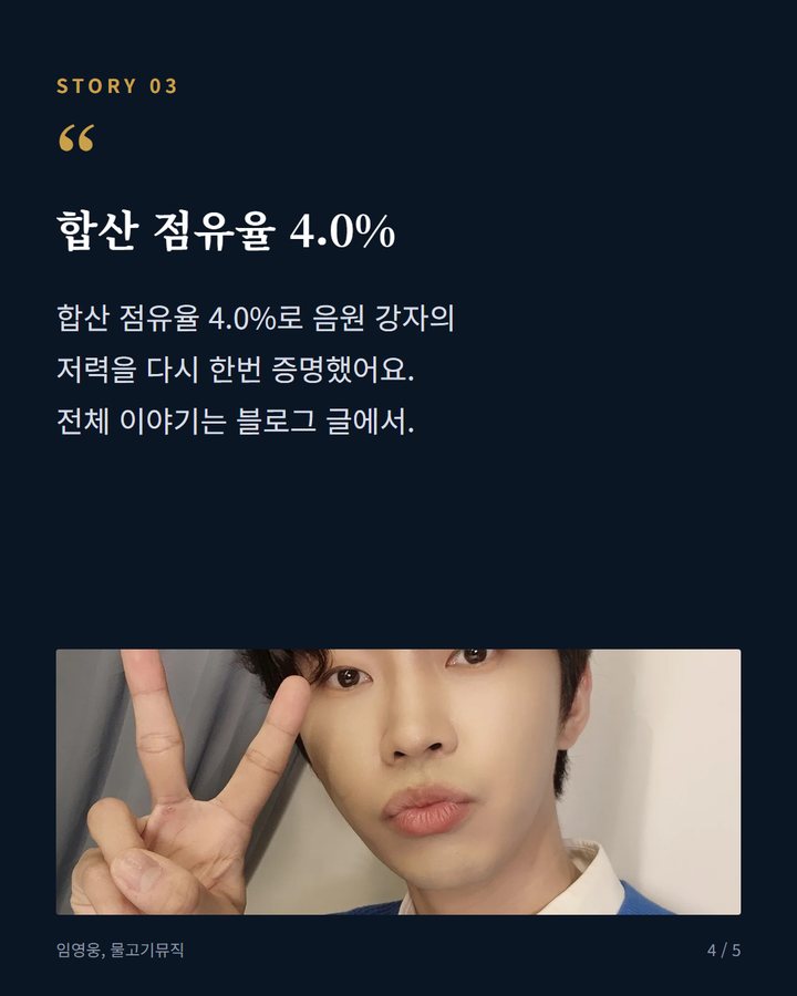 합산 점유율 4.0% — 합산 점유율 4.0%로 음원 강자의 저력을 다시 한번 증명했어요. 전체 이야기는 블로그 글에서. (임영웅, 9월 써클지수 전체 2위…TOP400에 14곡 4번째 카드)