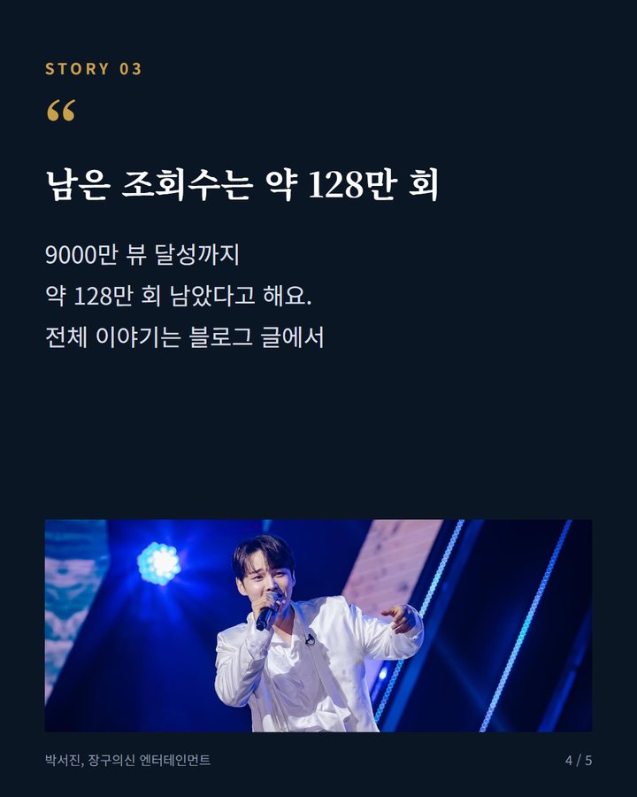 남은 조회수는 약 128만 회 — 9000만 뷰 달성까지 약 128만 회 남았다고 해요. 전체 이야기는 블로그 글에서 (박서진 공식 유튜브 채널, 9000만 뷰 돌파 임박 4번째 카드)