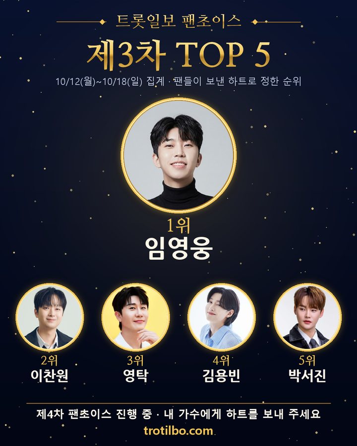 임영웅, 트롯일보 팬초이스 제3차 1위 — 3주 연속 2번째 카드