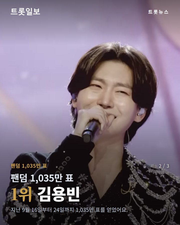 팬덤 1,035만 표 — 1위 김용빈 (김용빈 팬덤 사랑빈, 가족돌봄 청소년 지원 투표 1위 2번째 카드)