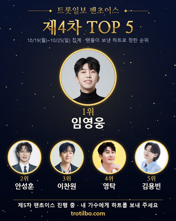 임영웅, 트롯일보 팬초이스 제4차 1위 — 4주 연속 2번째 카드