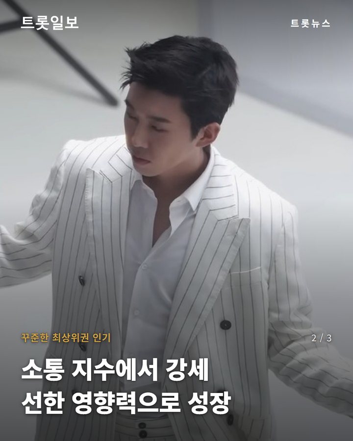 꾸준한 최상위권 인기 — 소통 지수에서 강세 선한 영향력으로 성장 (임영웅, 10월 가수 브랜드평판 TOP3 기록…변함없는 존재감 2번째 카드)
